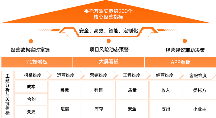 尊龙凯时 - 人生就是搏!
