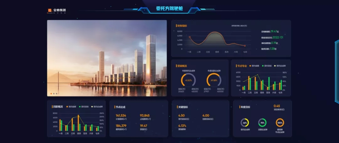 尊龙官方网站治理：做备受信任的不动产开发治理者