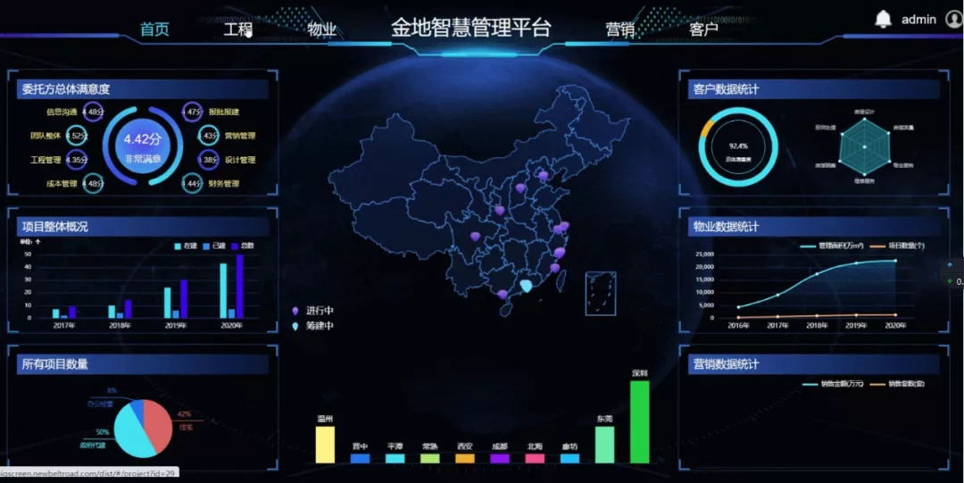 尊龙官方网站治理：做备受信任的不动产开发治理者